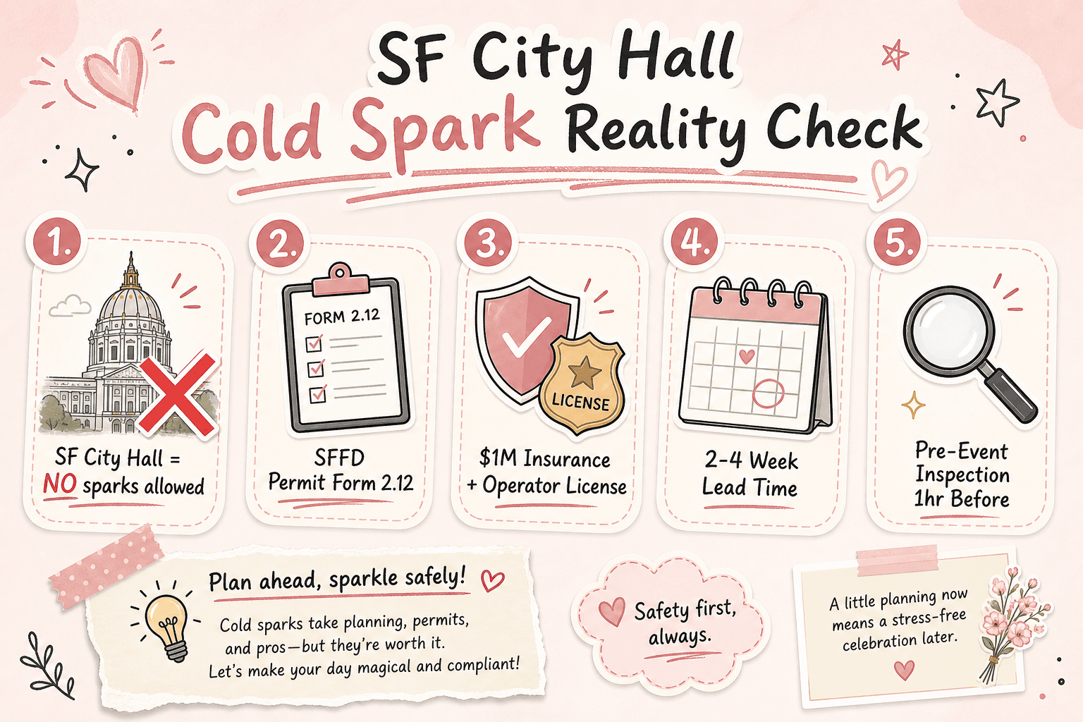Pastel-pink infographic checklist titled SF City Hall Cold Spark Reality Check with five numbered items in sticker-style icons