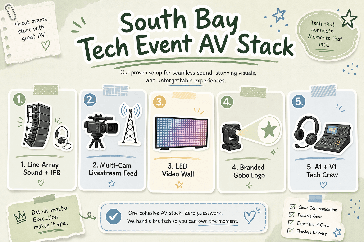 Pastel sage and pale blue infographic card titled South Bay Tech Event AV Stack with sticker icons for line array, livestream feed, LED wall, gobo, and A1 tech